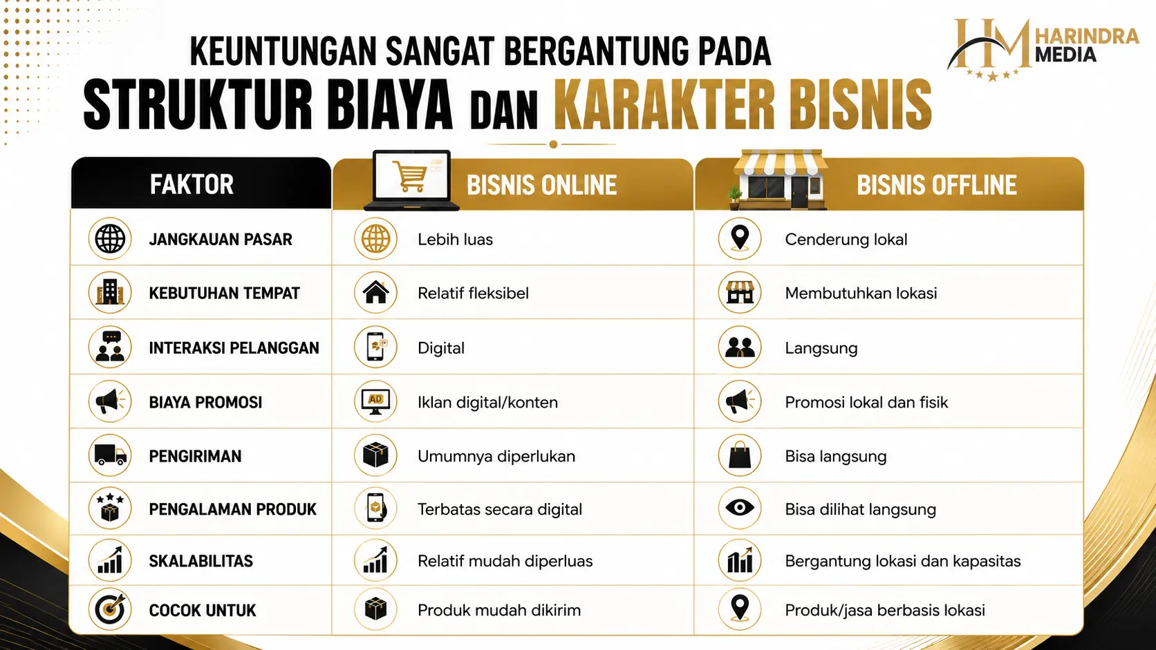 harindra-media-bisnis7