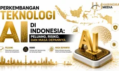 Perkembangan Teknologi AI di Indonesia: Peluang, Risiko, dan Masa Depannya