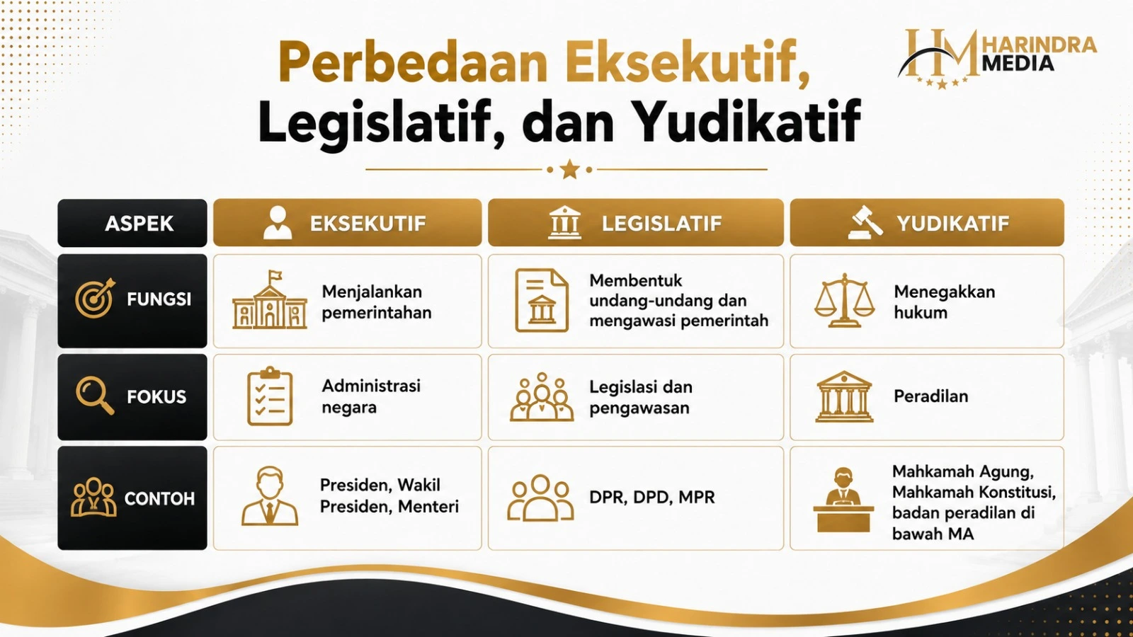 harindra-media-politik2